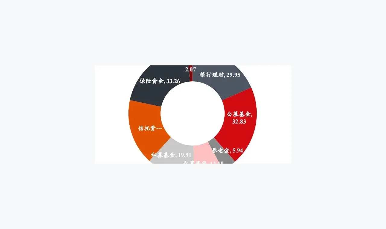 市场简报:高升配资合规提醒相关内容的阅读顺序 插图