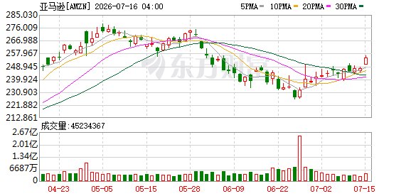 亚马逊高管首谈量子技术前景：实用计算机或在5至7年后出现