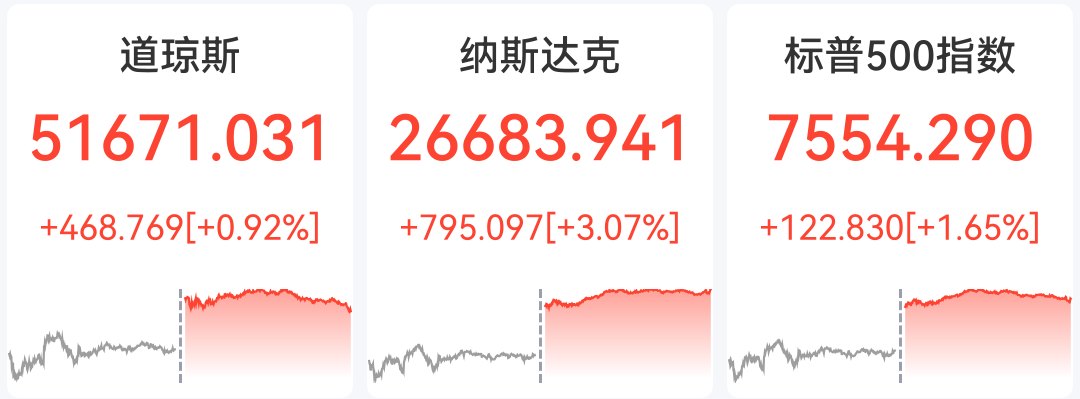 重磅！美官员：美伊协议已电子签署！多艘伊朗船只突破封锁！内塔尼亚胡：斗争仍未结束！深夜飙涨！全球资产逻辑变了