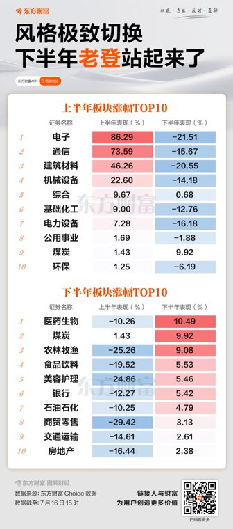 风格极致切换!下半年老登站起来了